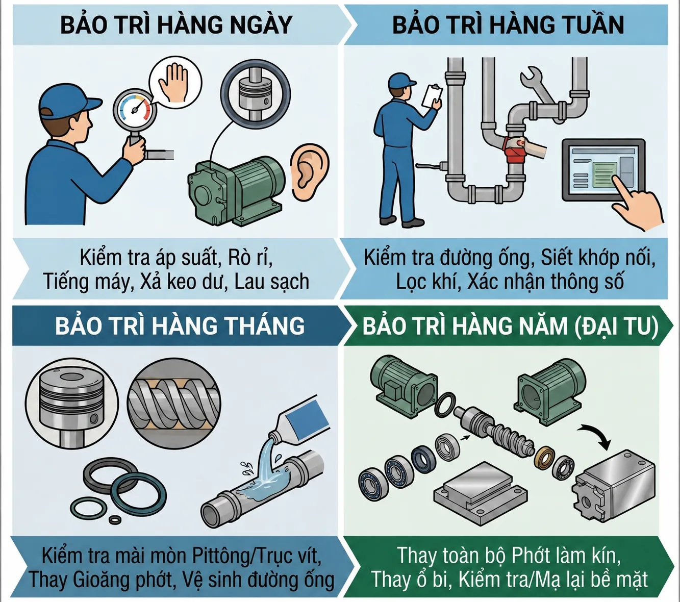 Kiem tra va bao tri may bom keo cong nghiep thuong xuyen