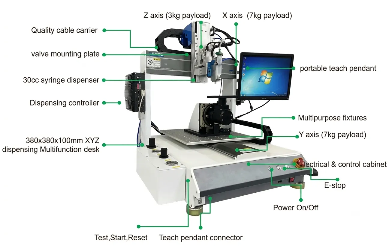 Cac thanh phan trong may cap keo PCB