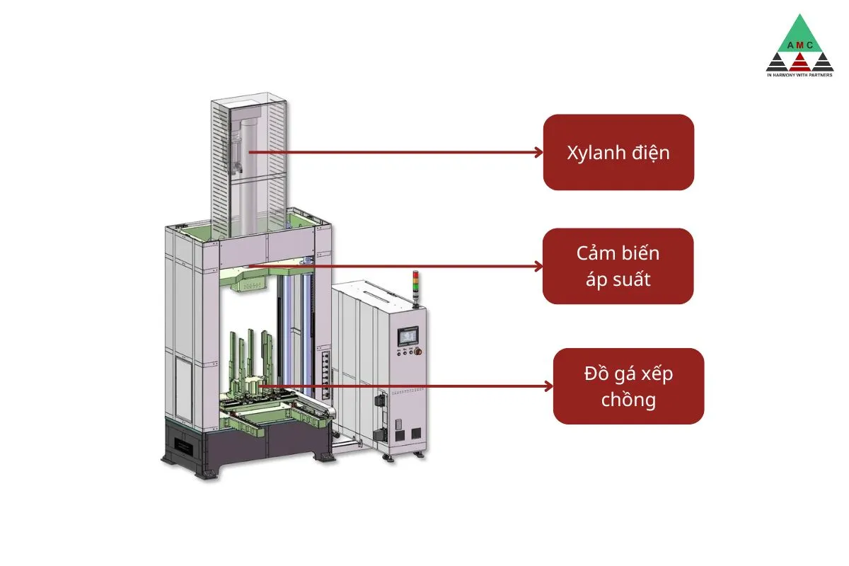 dac diem ky thuat cua may xep chong va ep ngan xep ban tu dong