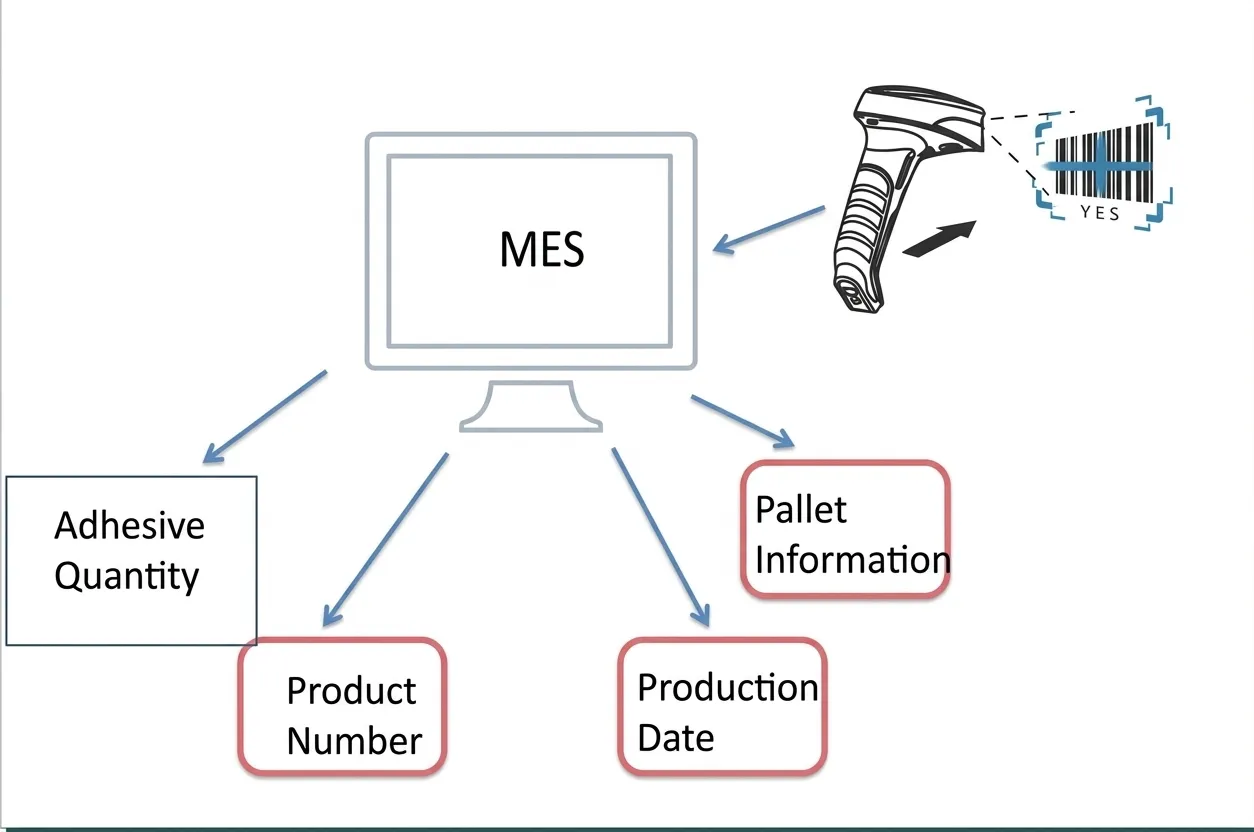 he thong mes giup day chuyen van hanh on dinh