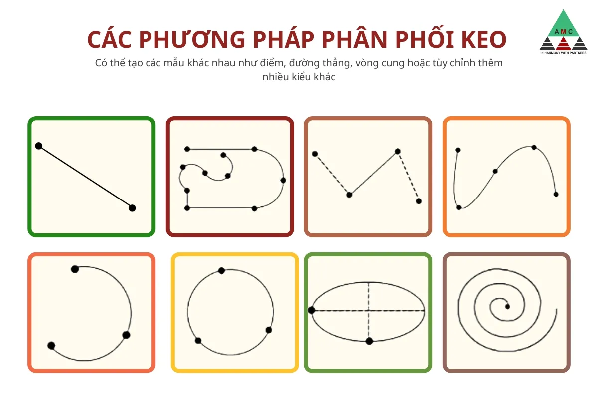 cac phuong phap phan phoi keo cho tam luong cuc